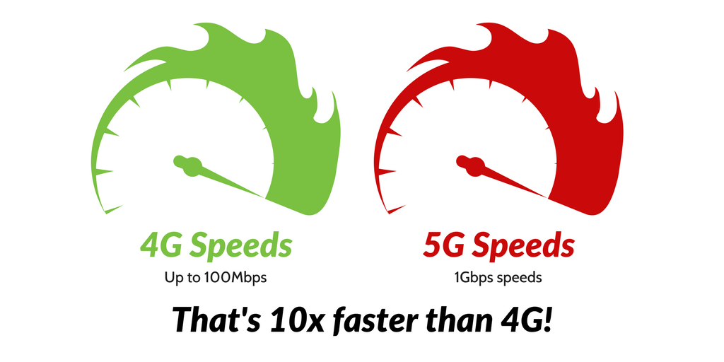 4G - 5G